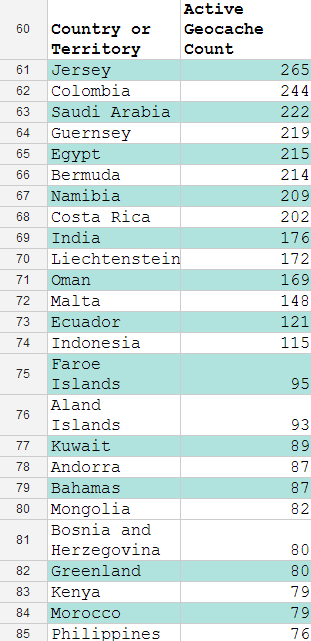 Top countries and territories by active number of geocaches - data from Geocaching.com from January of 2013
