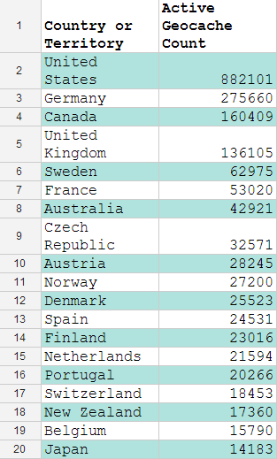 countries by geocache top 20