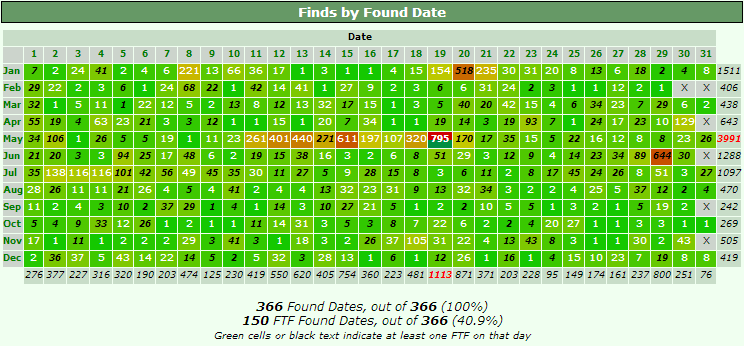 Challenges Patch 366 Days of Geocaching 
