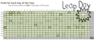 Geocaching Finds for Each Day of the Year grid